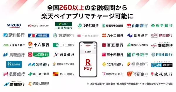 楽天ペイ、全国261以上の金融機関口座からチャージが可能に　みずほ・三菱UFJ・三井住友銀行など