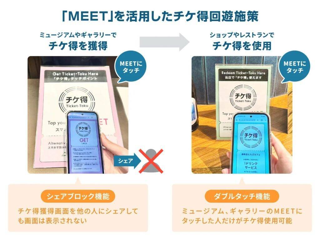 ミート、「MEETタッチPR」を麻布台ヒルズに導入　独自認証技術で来場者限定優待と施設回遊を促進