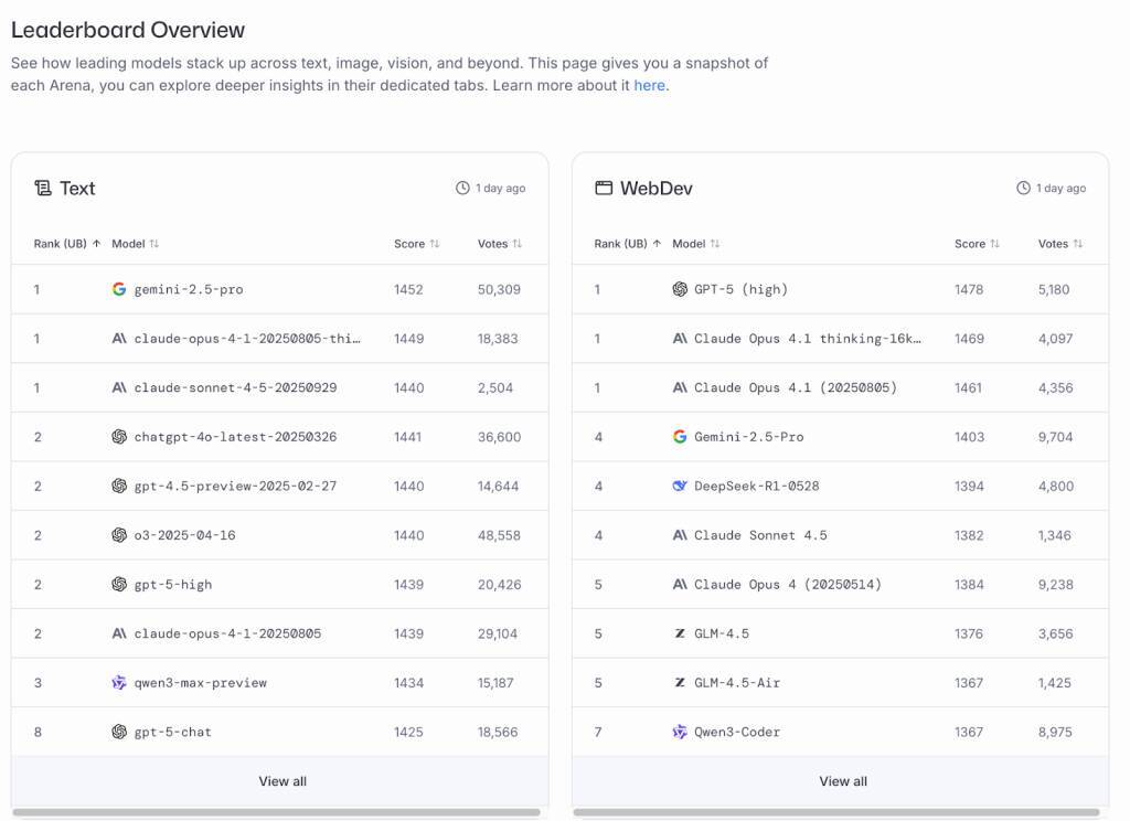 「点取りゲーム」に終止符？ 本当に使えるAIを見極める4つの評価基準