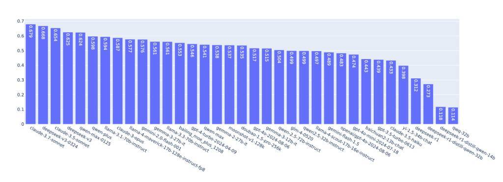 「点取りゲーム」に終止符？ 本当に使えるAIを見極める4つの評価基準