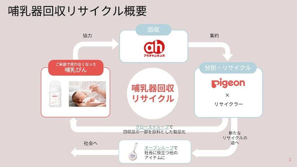 ピジョンと赤ちゃん本舗、全国アカチャンホンポの「哺乳器回収リサイクル」で累計回収5万本突破　回収ボックスは全国130店舗に設置