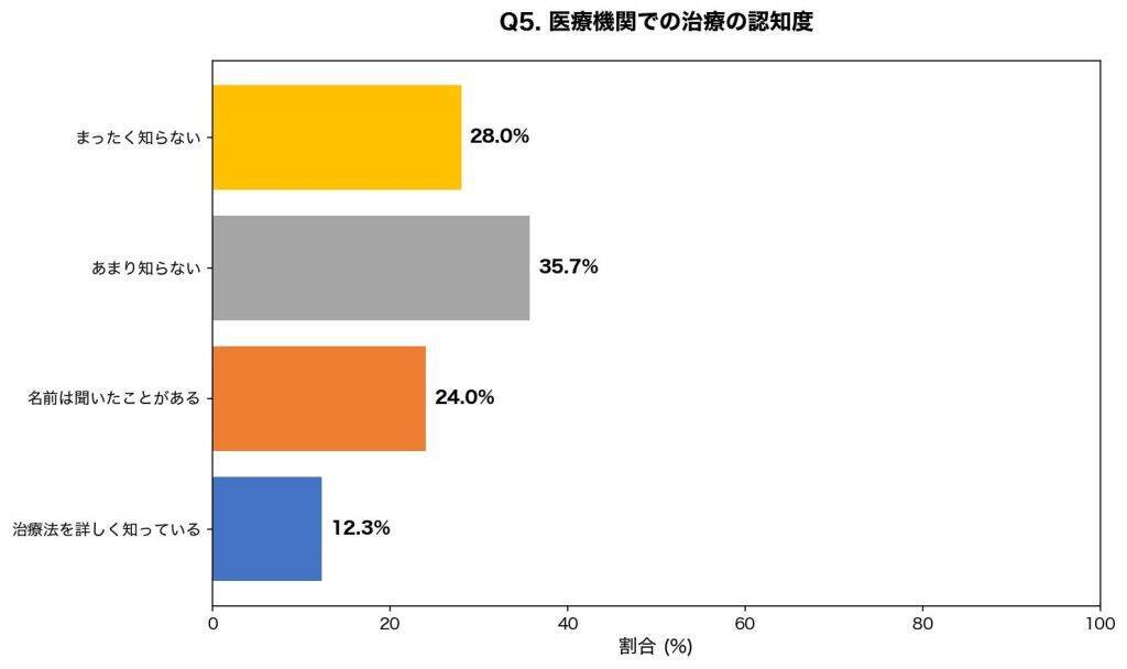 夏の脇汗や体臭、気になるシーン1位は「通勤ラッシュ」　約8割が「緊張すると脇汗が増える」と自覚