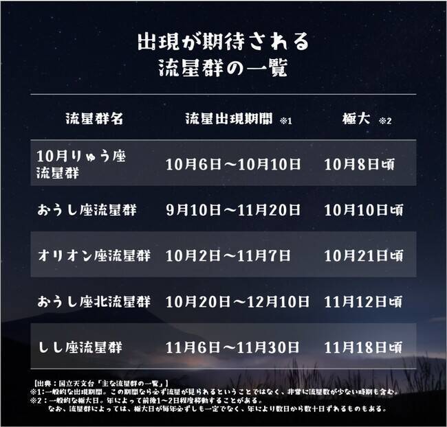 山梨県「富士すばるランド」内のキャンプフィールド「FUN OUT! PARK FUJI」、12月4日まで営業延長　手ぶらキャンプや星空を楽しめる