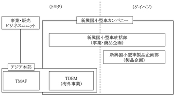 トヨタ、ダイハツの再生に向けた体制の見直しを発表　ダイハツの海外事業はトヨタからの委託形態に