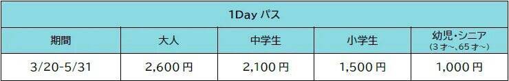 東京サマーランド、2026年シーズンを3月20日に開始　来園日指定の1Dayパスを3月13日から販売開始