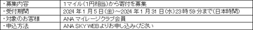 ANA、令和6年能登半島地震支援として石川県に500万円を寄付　マイルによる寄付募集や救援物資の無償輸送なども実施