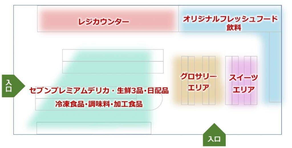 セブン&アイグループ、千葉県松戸市に新コンセプト店舗「SIPストア」を2月29日オープン　鮮魚・精肉・冷凍食品・チルド商品を強化