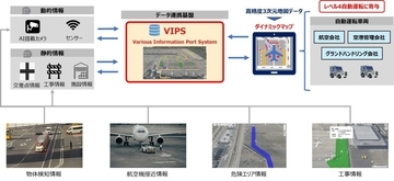 愛知県・中部国際空港セントレアで自動運転トーイングの走行実証を実施　VIPS活用でサービスレーンの安全性の向上にも寄与