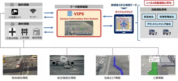 愛知県・中部国際空港セントレアで自動運転トーイングの走行実証を実施　VIPS活用でサービスレーンの安全性の向上にも寄与
