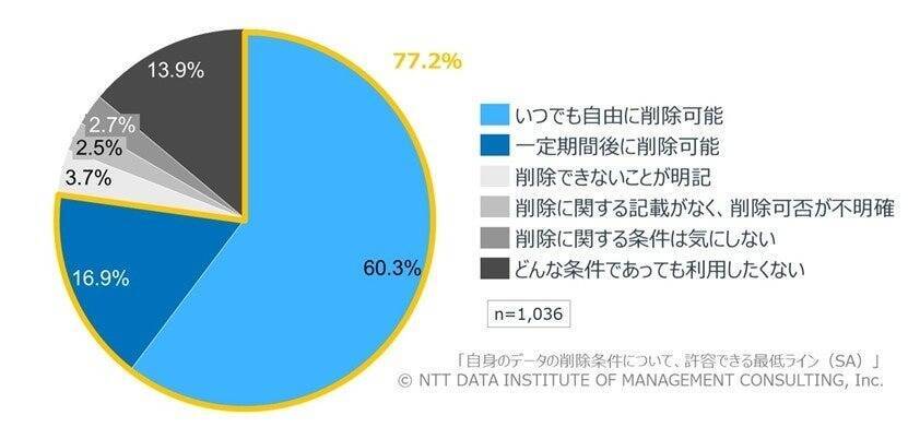 AIサービス、重要視するのは「利用料金の妥当性・納得感」　キャラクター性を帯びたAIは回答への寛容度が上がる傾向
