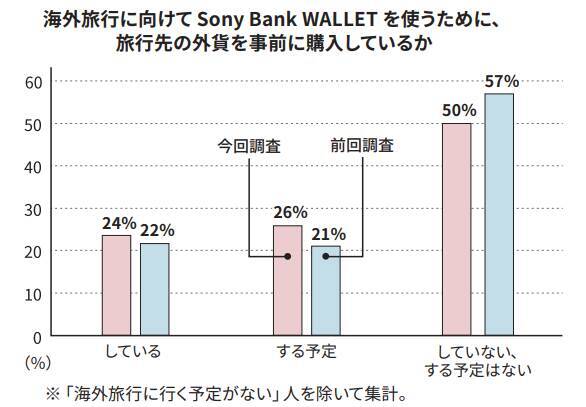 2025年海外旅行実施率は43％で前年より増加　不安要素は「為替相場」が最多、事前の外貨準備が進む