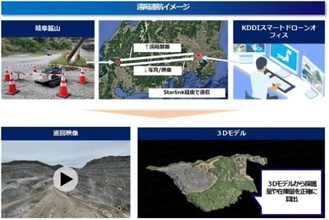 KDDIスマートドローン、住友大阪セメント岐阜鉱山でドローンポート遠隔運航による自動巡視・測量を実施　スマート保安の適用性を検証