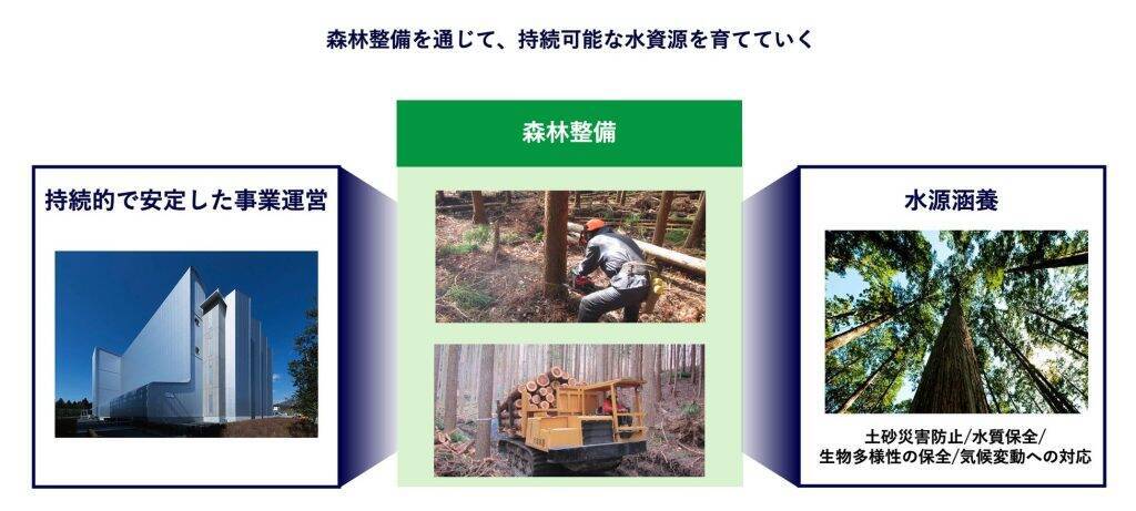 LINEヤフー、福島県・福岡県の森林組合と協定締結　初の「水源涵養」への取り組みで水資源保全へ