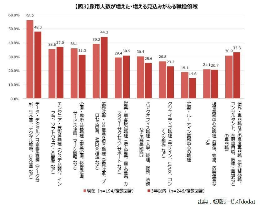 AI導入・活用で6割以上の企業が中途採用人数に「変化あり」　7割超の企業で「採用ターゲット」が変化
