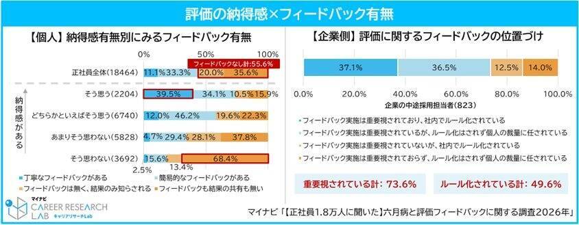 正社員の5人に1人が現職場で「六月病」を経験　新年度の環境慣れに伴い、多種類の不満が重なる傾向に