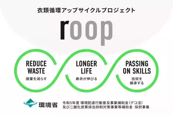 衣類循環アップサイクルプロジェクト「roop」、約2,000着の衣類回収　脱炭素につながる新しい暮らしを後押し