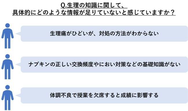 学生に1年分無償提供する「奨学ナプキン」、9割超が生理期間中の気持ちに前向きな変化あり　大王製紙調べ