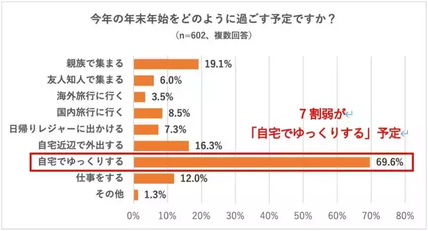 20～60代の40％が「2026年のお正月はお年玉をあげる予定」と回答　渡し方は「ぽち袋に現金」が78％で主流に