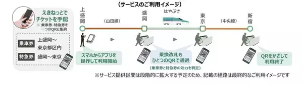 JR東日本、QRコードを利用した乗車サービス導入へ　駅の券売機や窓口を経由せずにチケットレスで乗車可能