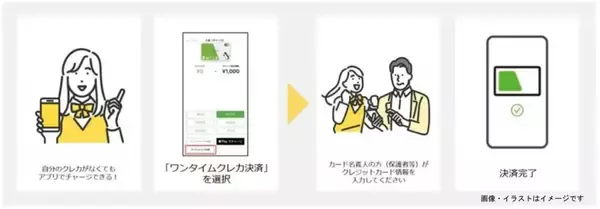 JR東日本、通学定期券利用者限定で保護者等のクレジットカードによるチャージが可能に　2024年3月16日より
