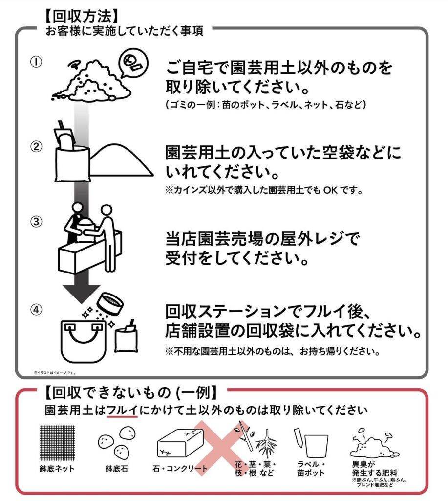 埼玉県「カインズ 吉川美南店」、不用園芸用土回収サービスを2月21日から開始　園芸用土の水平リサイクルを実現へ