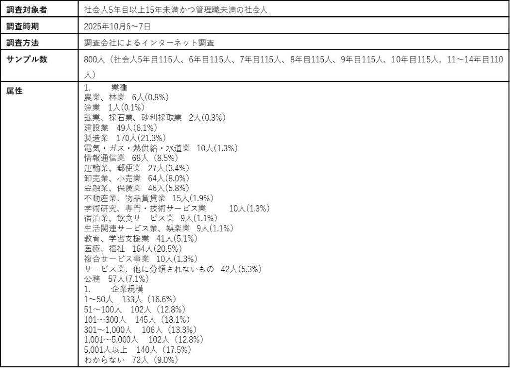 中堅社員の3割が業務での「成長機会」なし　成長実感が低いミドルキャリアは離職意向が高まる傾向