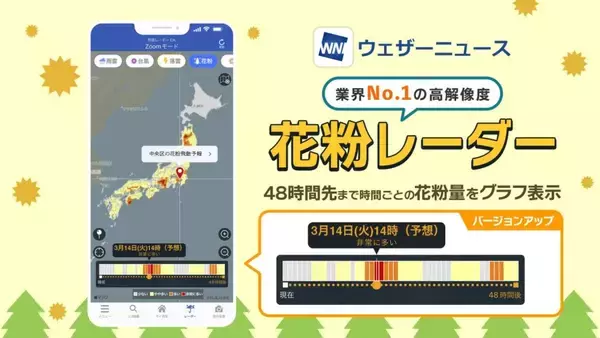 ウェザーニュース、大量飛散エリアがひと目でわかる「花粉レーダー」に花粉量グラフを追加