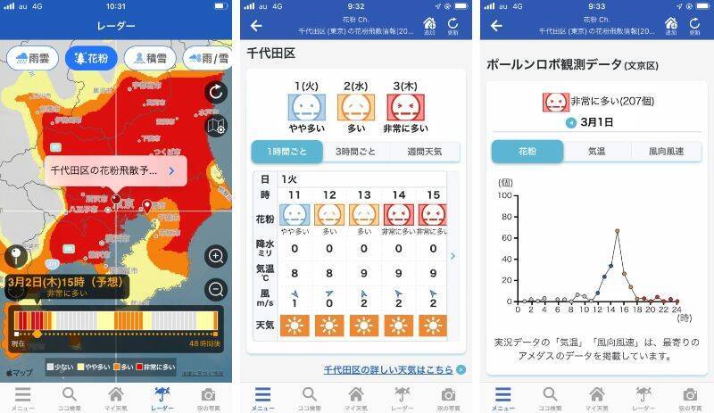 ウェザーニュース、大量飛散エリアがひと目でわかる「花粉レーダー」に花粉量グラフを追加