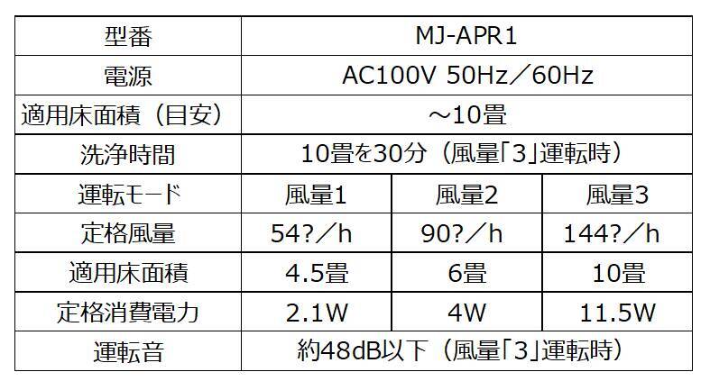 無印良品、「コンパクト空気清浄機」を3月7日より発売　フィルターは水洗い・繰り返し使用可能