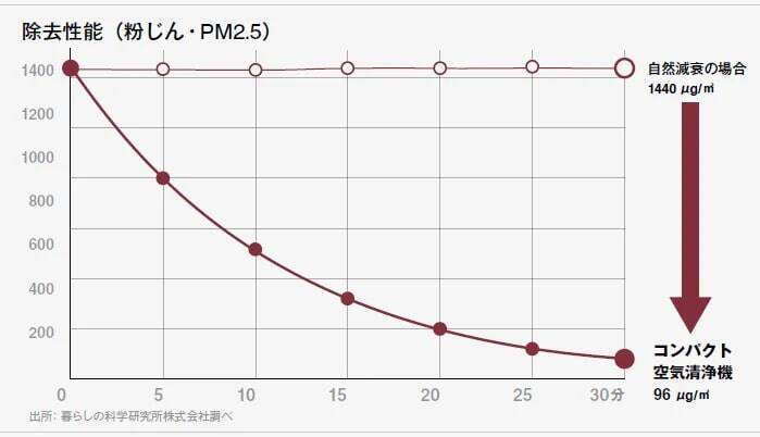 無印良品、「コンパクト空気清浄機」を3月7日より発売　フィルターは水洗い・繰り返し使用可能