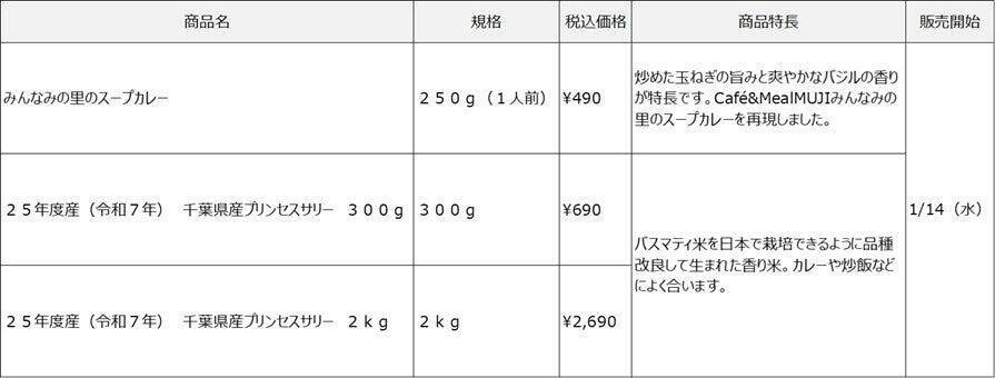 無印良品、千葉県施設で提供の「みんなみの里スープカレー」を商品化　香り米「プリンセスサリー」も1月14日より順次発売
