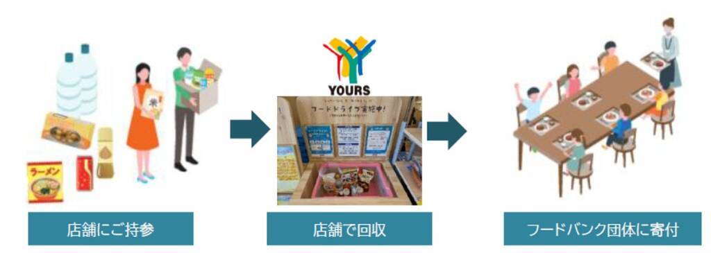 広島県広島市にスーパーマーケット「ユアーズ広瀬北店」が7月16日オープン　リサイクル素材の買い物かごやフードドライブを導入