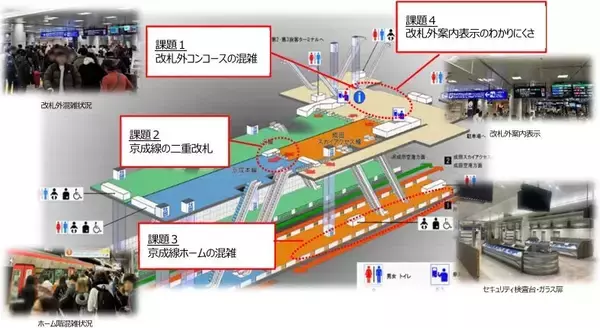 成田空港の空港第2ビル駅、混雑緩和に向け改修　2028年度上期の供用開始を目指す