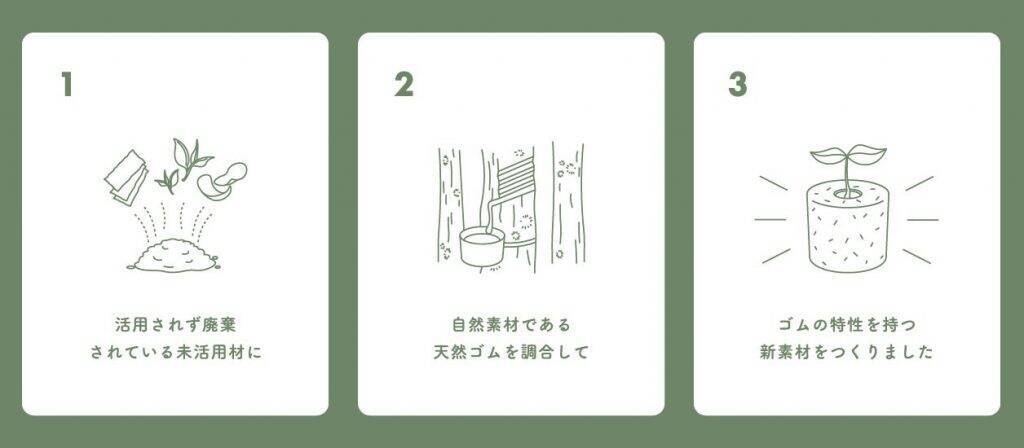 海苔やお茶、卵の殻など食品廃棄物に天然ゴムを融合した新素材「Rebbur」誕生　3種の「プランター」として発売