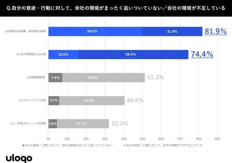 転職における企業のAI環境、AI習熟度の高い人材の48.6%が重視　面接官のAI理解不足が優秀人材を逃すリスクも