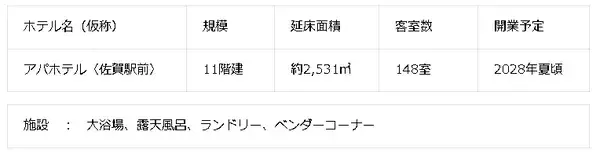 佐賀県佐賀市に「アパホテル〈佐賀駅前〉」建設へ　ホテル開発用地取得し2028年夏頃の開業目指す