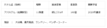 佐賀県佐賀市に「アパホテル〈佐賀駅前〉」建設へ　ホテル開発用地取得し2028年夏頃の開業目指す