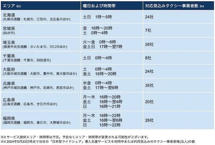 タクシーアプリ「GO」、北海道・宮城・大阪・福岡など8道府県にて「日本型ライドシェア」車両へのマッチング開始　5月下旬以降順次