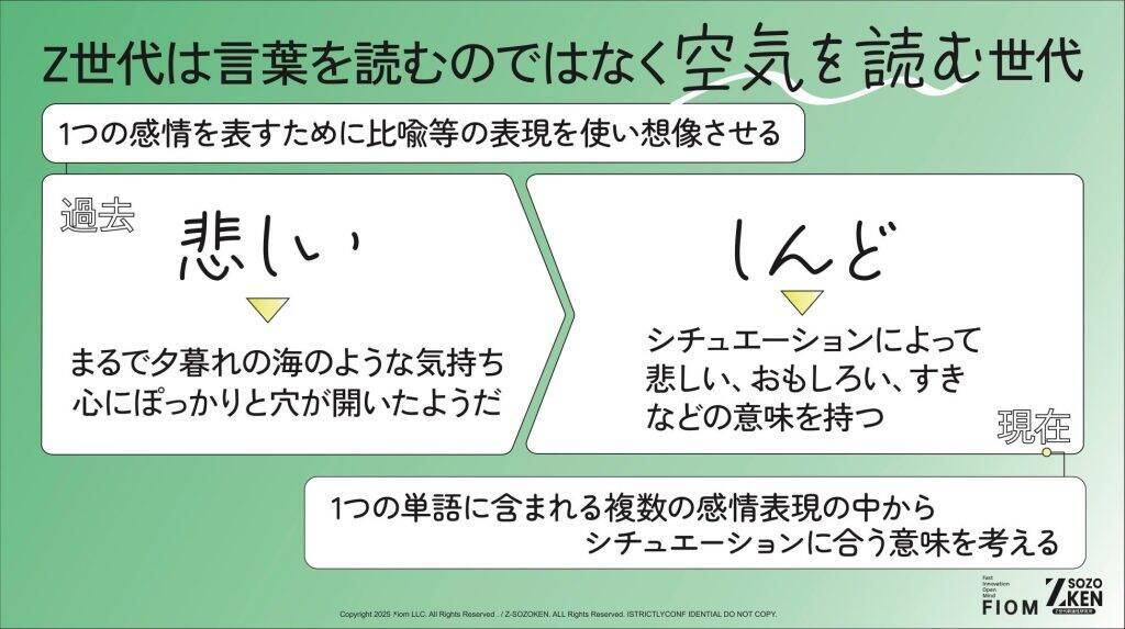 Z世代の約9割が支持する「短文コミュニケーション」、エモい・ヤバいの次は「気まずい」か　1単語で複数の感情を使い分け