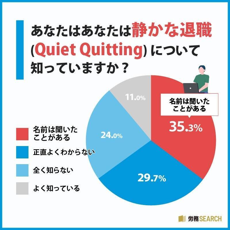 管理職、63.3%が「なりたくない」と回答　半数以上が「管理職＝罰ゲーム」の印象あり