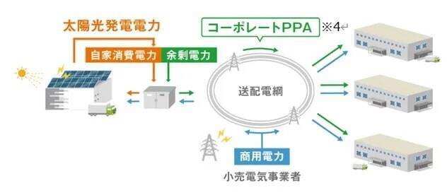 ミサワホームと東京建物、愛知県江南市で物流施設を着工　自社保有地を活用した初のマルチテナント型