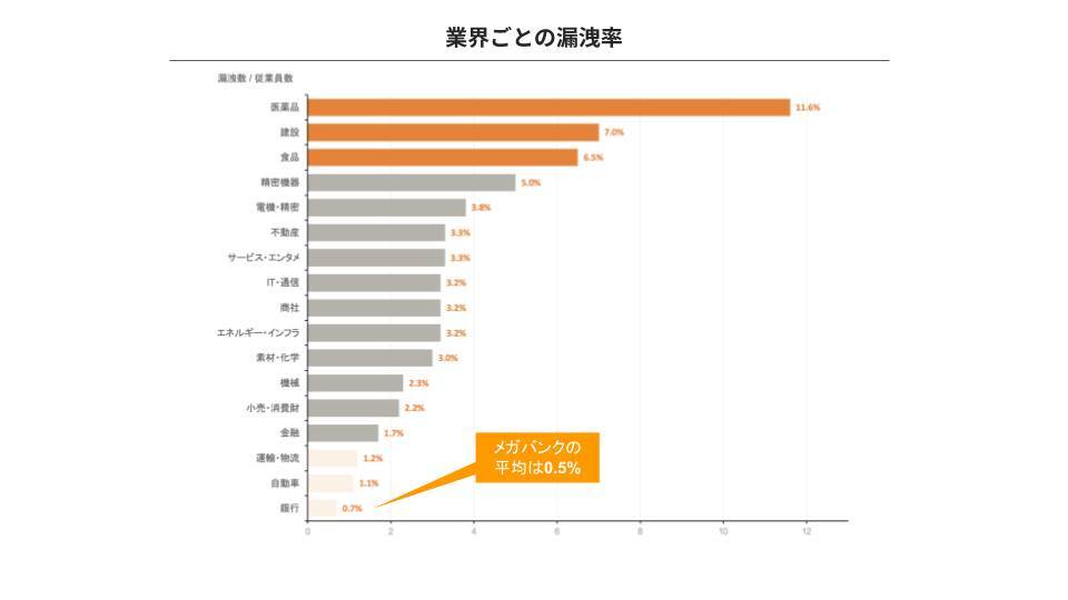 日経225企業の96.4％が過去3年で情報漏洩を経験　漏洩件数は27万件超