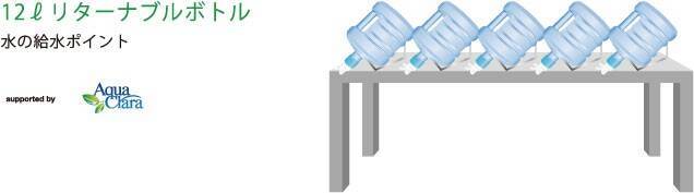神奈川県の“ゴミを出さないマラソン”大会にアクアクララが協賛　ランナーがマイボトルなど持参　給水をサポート