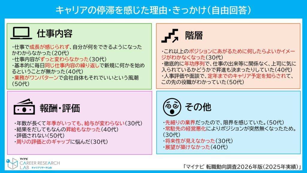 正社員の転職率が過去最高水準に　特に40・50代の転職率が上昇、「給与の低さ」が転職理由トップ