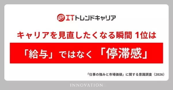 ミドル世代、転職を考えるきっかけは給与より「停滞感」　自分の強みに自信がある人は3割に満たず