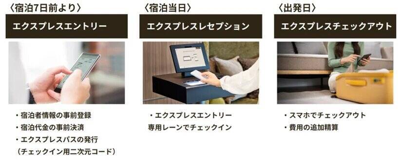 三井ガーデンホテルズ・ザ セレスティンホテルズ・sequenceで「エクスプレスエントリー」提供開始　事前チェックインとオンライン決済に対応