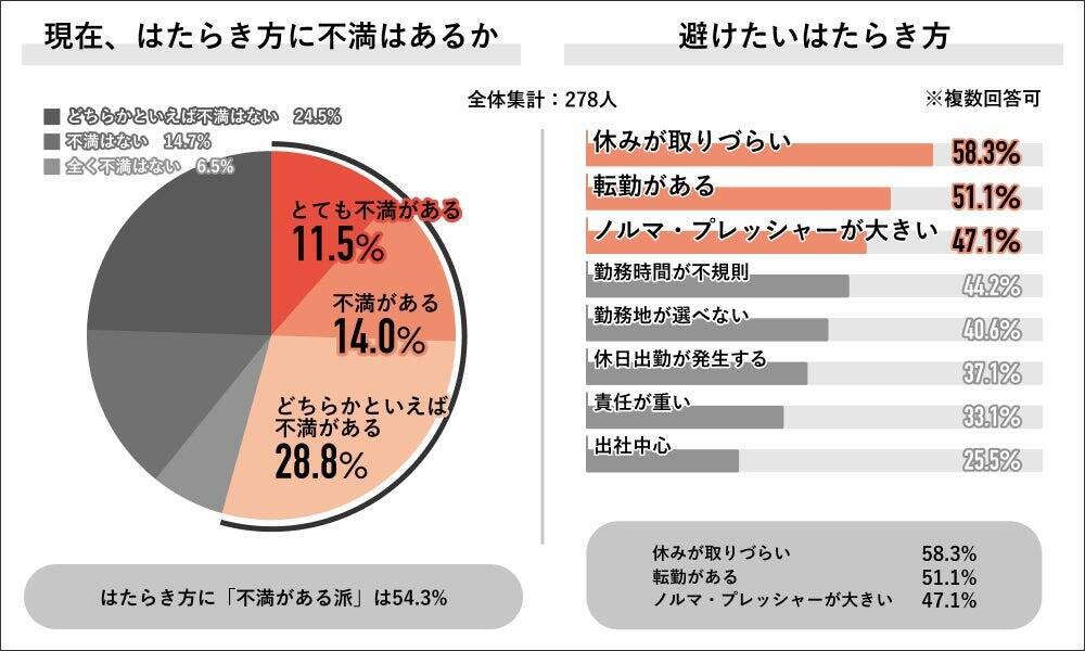 2026年度の賃上げ、「昇給見込みあり」派が約7割　はたらきやすさ改善より賃上げ望む声が過半数