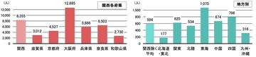 2025年大阪・関西万博の来場者、居住地は関西が最多　時間経過とともに関東や九州方面からの来場者も増加