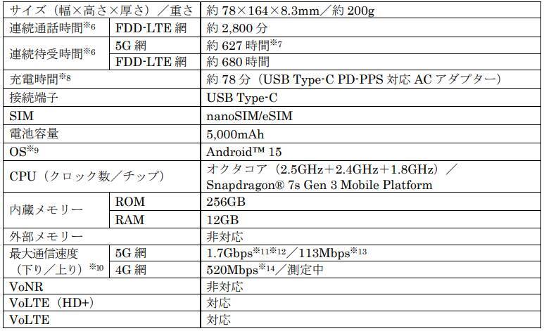 ソフトバンク、「Natural AI Phone」を4月24日より発売　米・Brain Technologies開発のユーザーに寄り添う独自AIを搭載