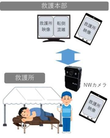 NTT東日本、「横浜マラソン2022」の運営をサポート　「横浜マラソン ONLINE EXPO 2022」の構築・運営や救護支援用のAI転倒検知カメラ等を提供